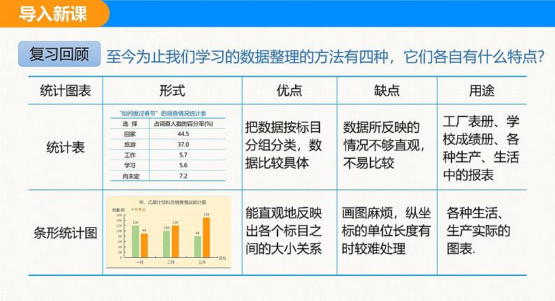 沪科版(2024)七年级数学上册课件 5.4 从图表中的数据获取信息第4页
