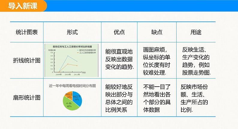 沪科版(2024)七年级数学上册课件 5.4 从图表中的数据获取信息第5页