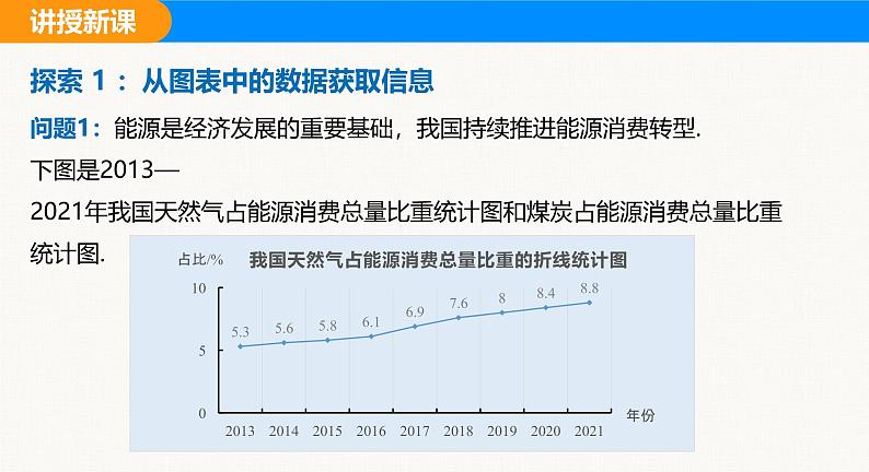 沪科版(2024)七年级数学上册课件 5.4 从图表中的数据获取信息第6页