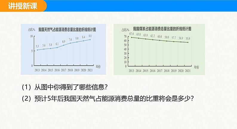 沪科版(2024)七年级数学上册课件 5.4 从图表中的数据获取信息第8页