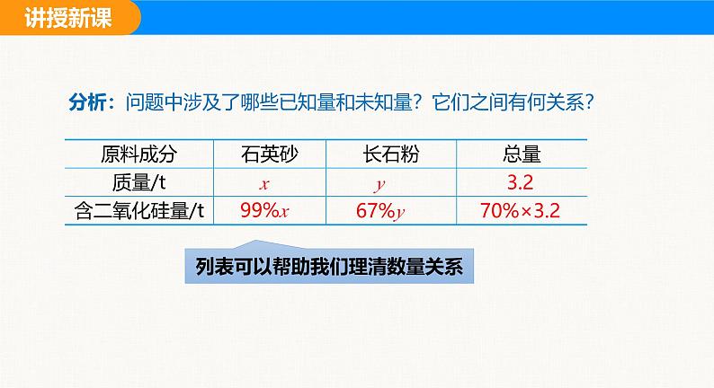沪科版(2024)七年级数学上册课件 3.5 第2课时 销售问题与百分率问题08