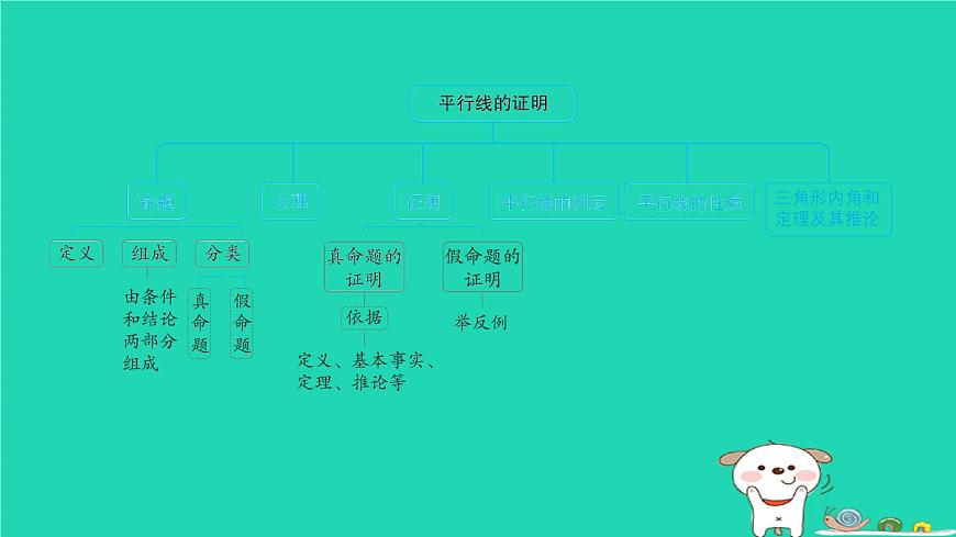 陜西省2024八年級(jí)數(shù)學(xué)上冊(cè)第7章平行線(xiàn)的證明章末整合練課件新版北師大版第3頁(yè)