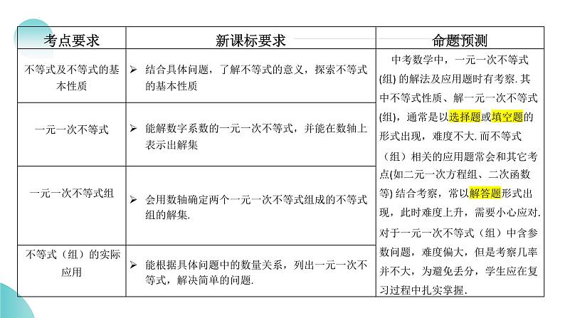 2025年中考数学一轮复习讲练测课件第08讲 一元一次不等式(组)及其应用(含解析)第4页