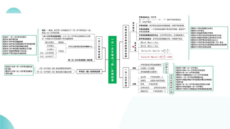 2025年中考数学一轮复习讲练测课件第08讲 一元一次不等式(组)及其应用(含解析)第6页