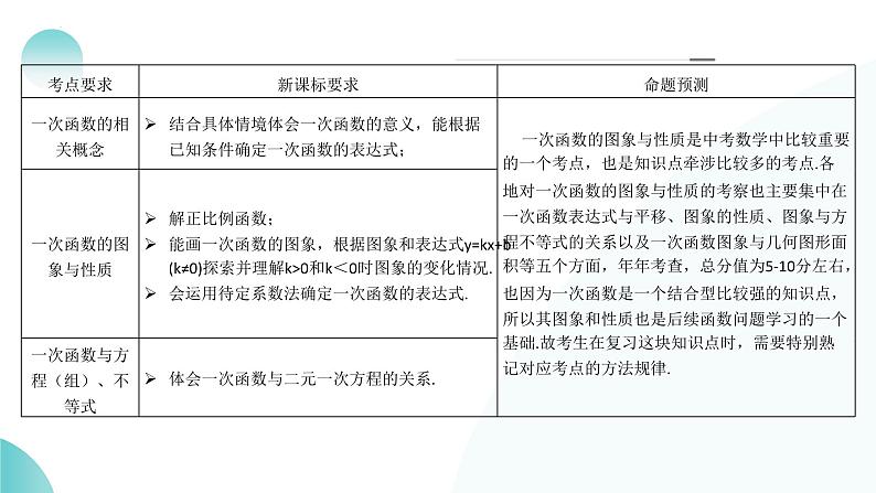 2025年中考数学一轮复习讲练测课件第10讲 一次函数的图象与性质(含解析)第4页
