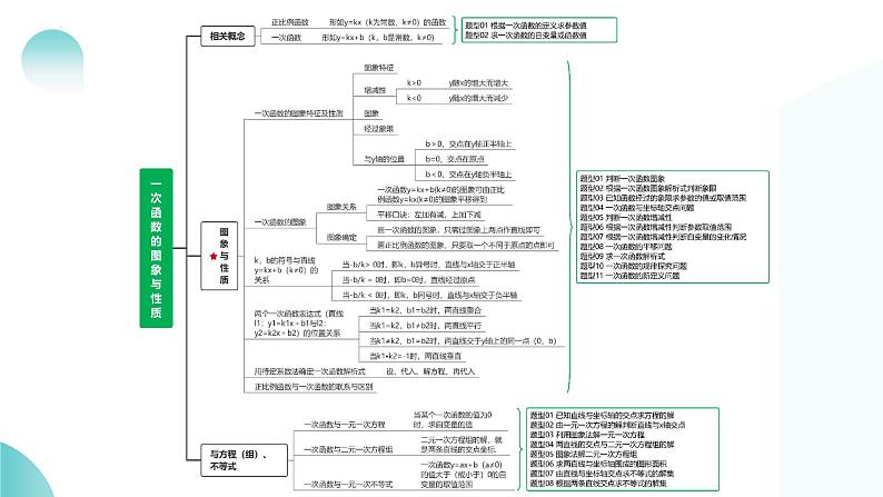 2025年中考数学一轮复习讲练测课件第10讲 一次函数的图象与性质(含解析)第6页
