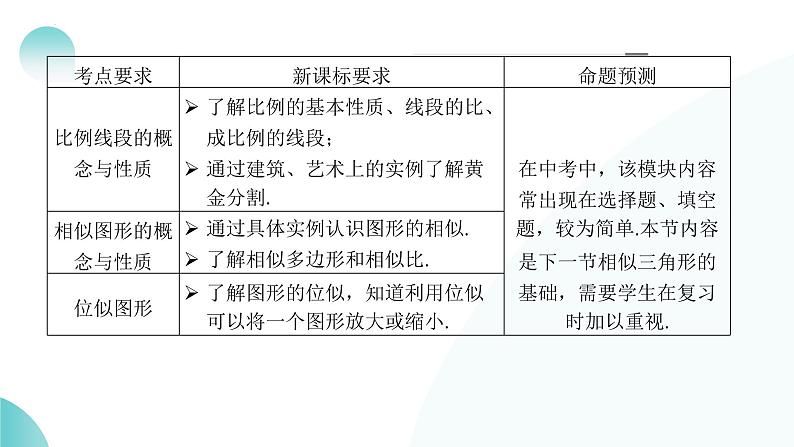 2025年中考数学一轮复习讲练测课件第20讲 图形的相似与位似(含解析)第4页