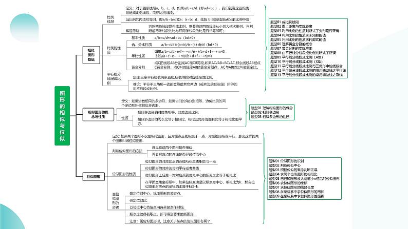 2025年中考数学一轮复习讲练测课件第20讲 图形的相似与位似(含解析)第6页