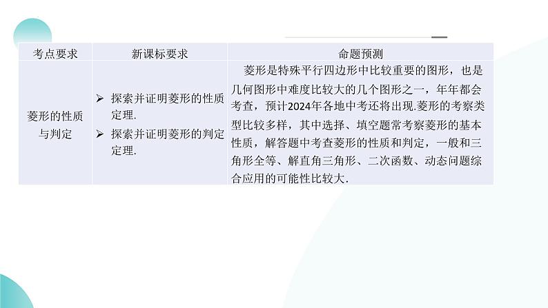 2025年中考数学一轮复习讲练测课件第24讲 特殊四边形-菱形(含解析)第4页