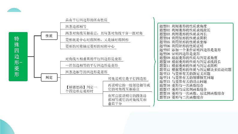 2025年中考数学一轮复习讲练测课件第24讲 特殊四边形-菱形(含解析)第6页