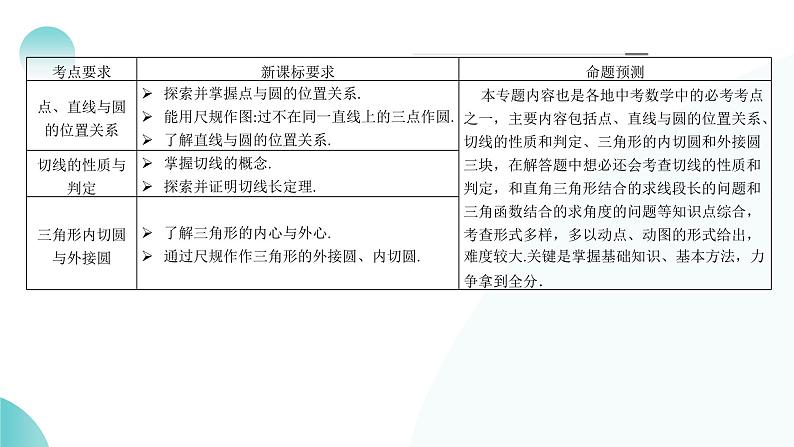 2025年中考数学一轮复习讲练测课件第27讲 与圆有关的位置关系(含解析)第4页