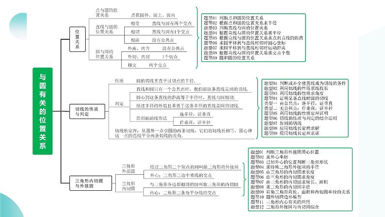 2025年中考数学一轮复习讲练测课件第27讲 与圆有关的位置关系(含解析)第6页
