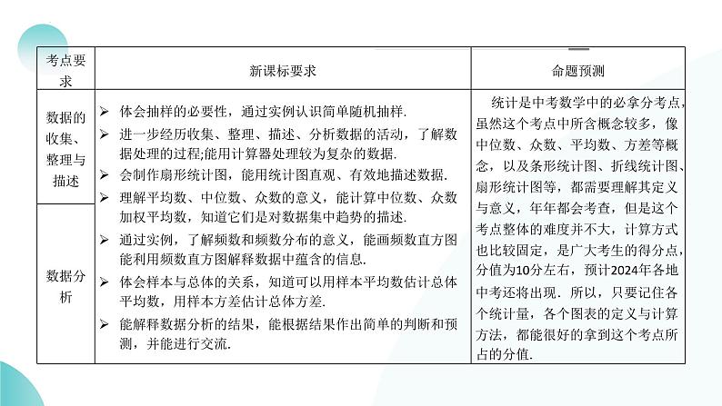 2025年中考数学一轮复习讲练测课件第33讲 统计(含解析)第4页