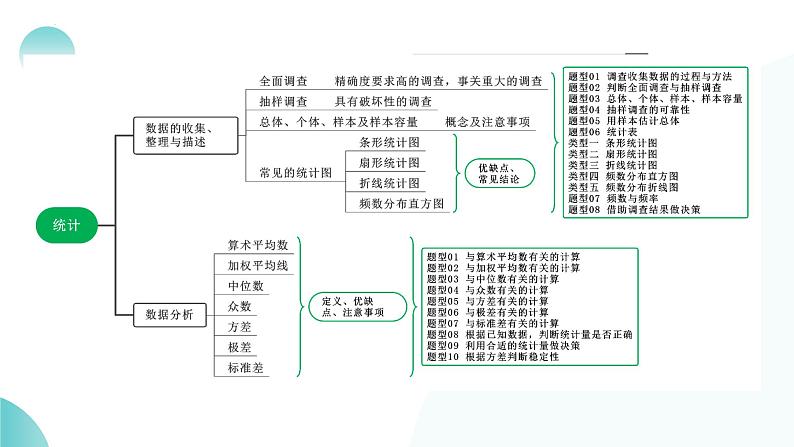 2025年中考数学一轮复习讲练测课件第33讲 统计(含解析)第6页
