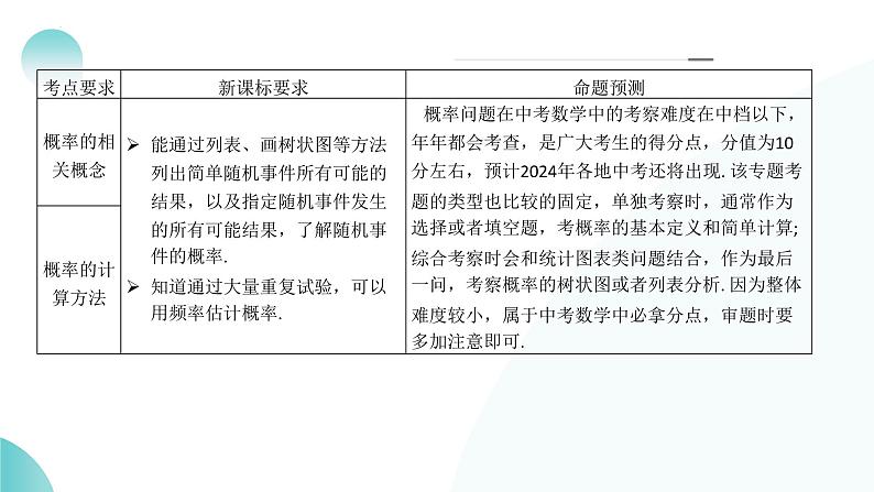 2025年中考数学一轮复习讲练测课件第34讲 概率(含解析)第4页