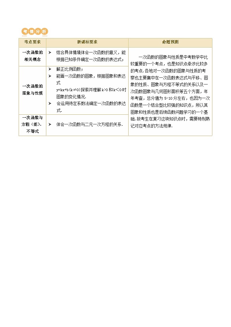 2025年中考数学一轮复习精品讲义第10讲 一次函数的图象与性质(原卷版)第2页