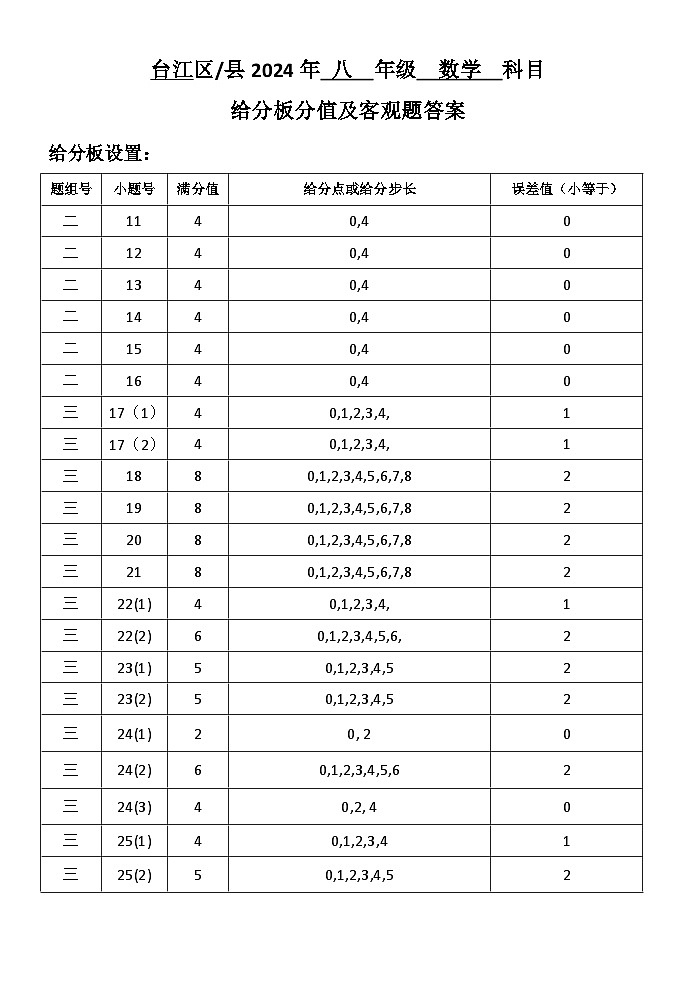 2024-2025学年第一学期台江区八年级数学期中适应性练习给分板第1页