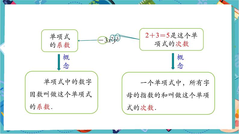4.1.1 单项式-课件第6页