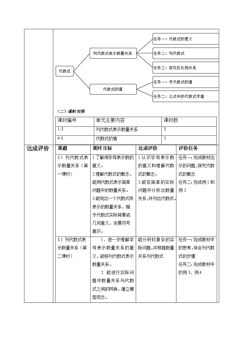 【新教材】人教版七年级上册数学第3单元:代数式大单元教学设计第2页