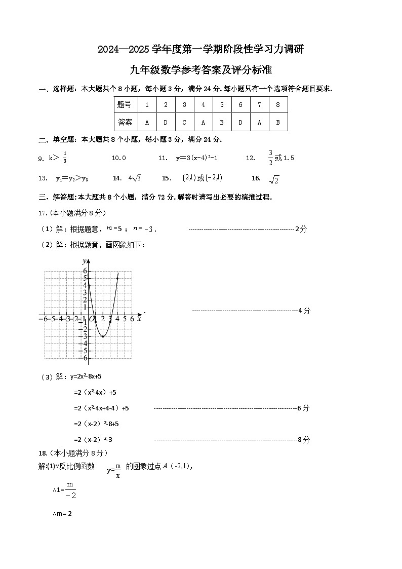 2024—2025学年度第一学期期中学习力调研九年级数学试题答案第1页