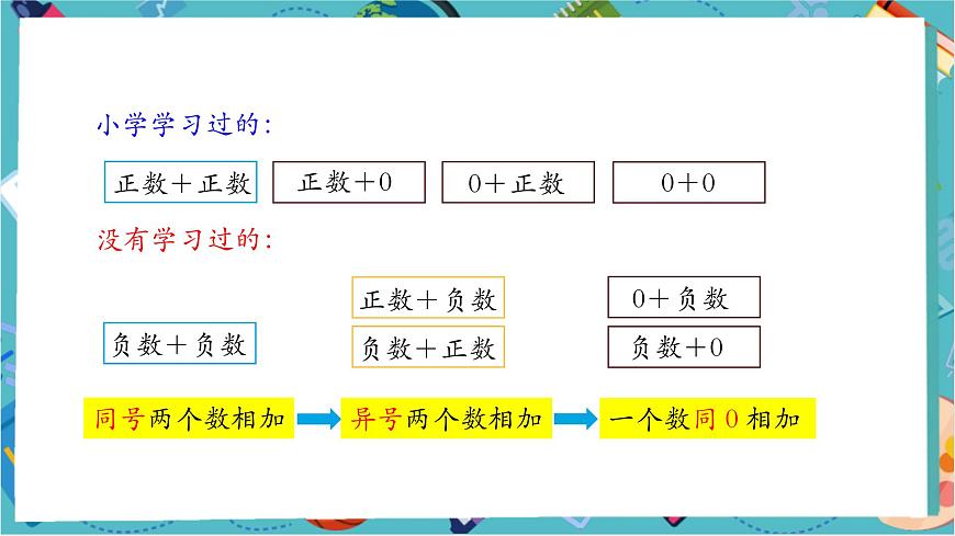 2.1.1 有理數(shù)的加法（第一課時）-課件第5頁