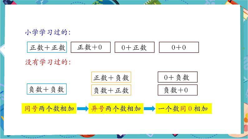 2.1.1 有理数的加法(第一课时)-课件第5页