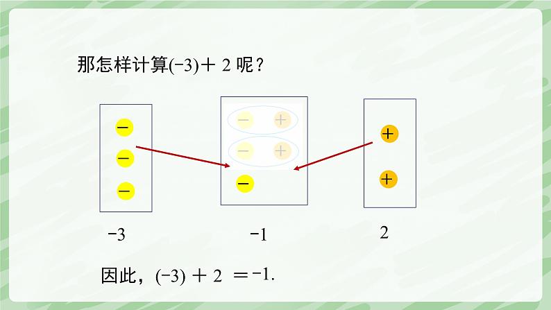 2.2 有理数的加减运算(第1课时)-七年级数学上册同步备课课件(北师大版2024)08