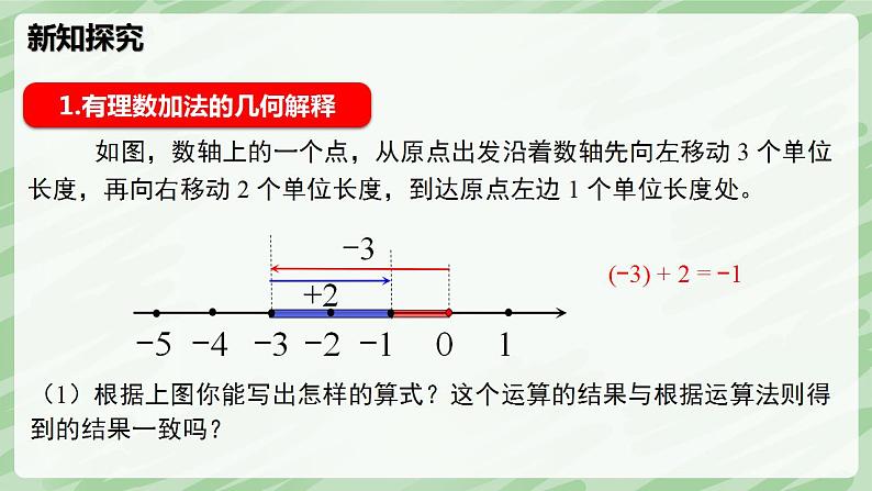 2.2 有理数的加减运算(第2课时)-七年级数学上册同步备课课件(北师大版2024)第5页