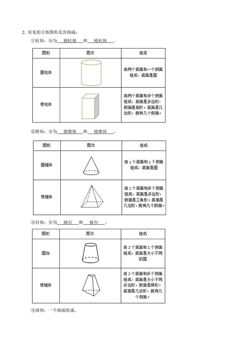 第01讲 几何图形的认识(解析版)-2024-2025学年七年级数学上册同步学与练(人教版)第2页
