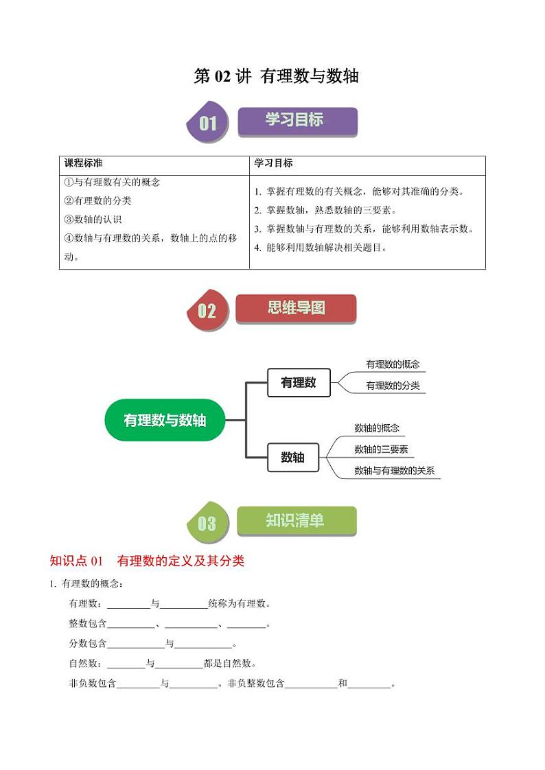 第02讲 有理数与数轴(原卷版)-2024-2025学年七年级数学上册同步学与练(人教版)第1页