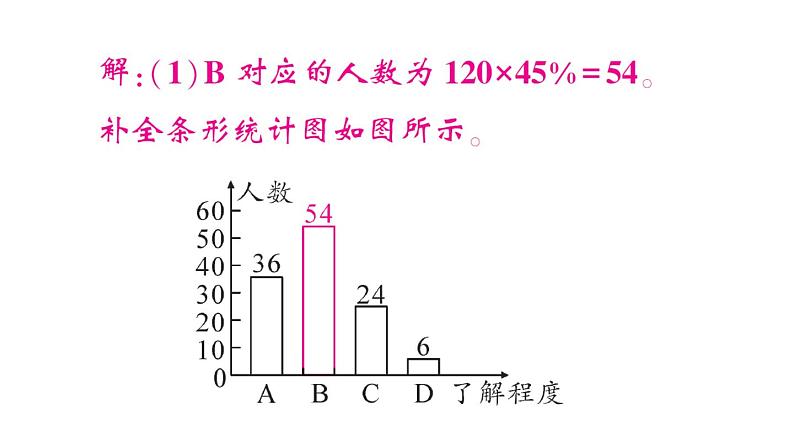 初中数学新北师大版七年级上册期末专练四 统计图表的应用检测课件2024秋第4页