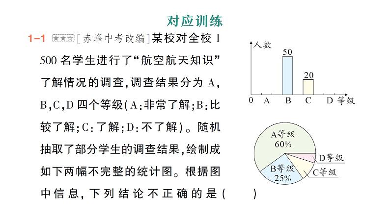 初中数学新北师大版七年级上册6.3专题四 统计图的综合运用作业课件2024秋季学期08