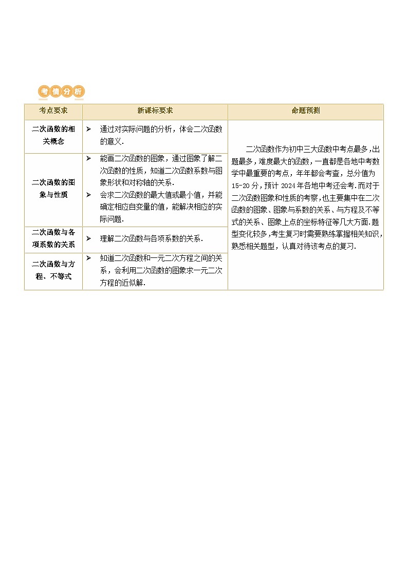第13讲 二次函数图象与性质(讲义)(原卷版)第2页