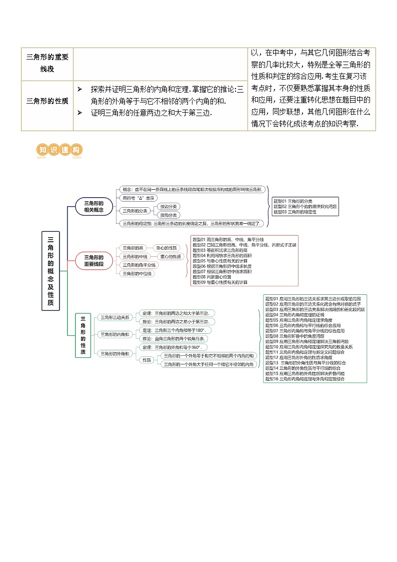 第16讲 三角形的概念及性质(3考点 28题型)(讲义)-2024年中考数学一轮复习讲义(全国通用)03