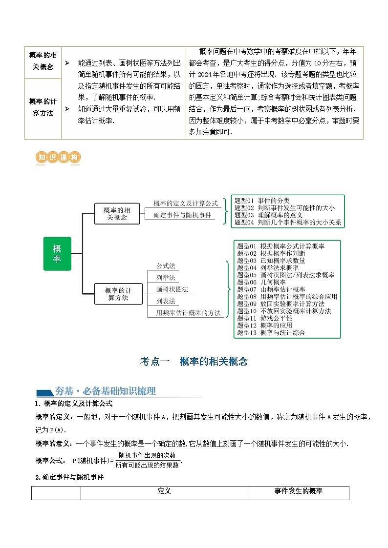 第34讲 概率(2考点+17题型)(讲义)-2024年中考数学一轮复习讲义(全国通用)02