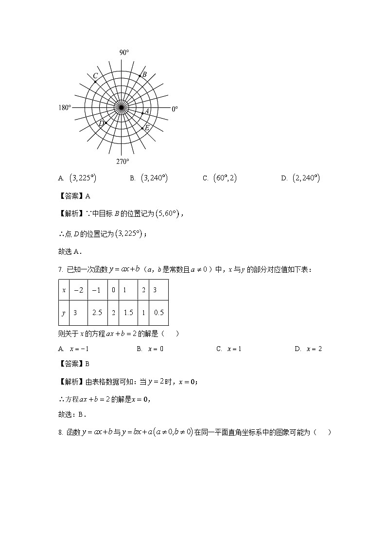 2024-2025学年山东省青岛市八年级(上)11月期中数学试卷(解析版)第3页