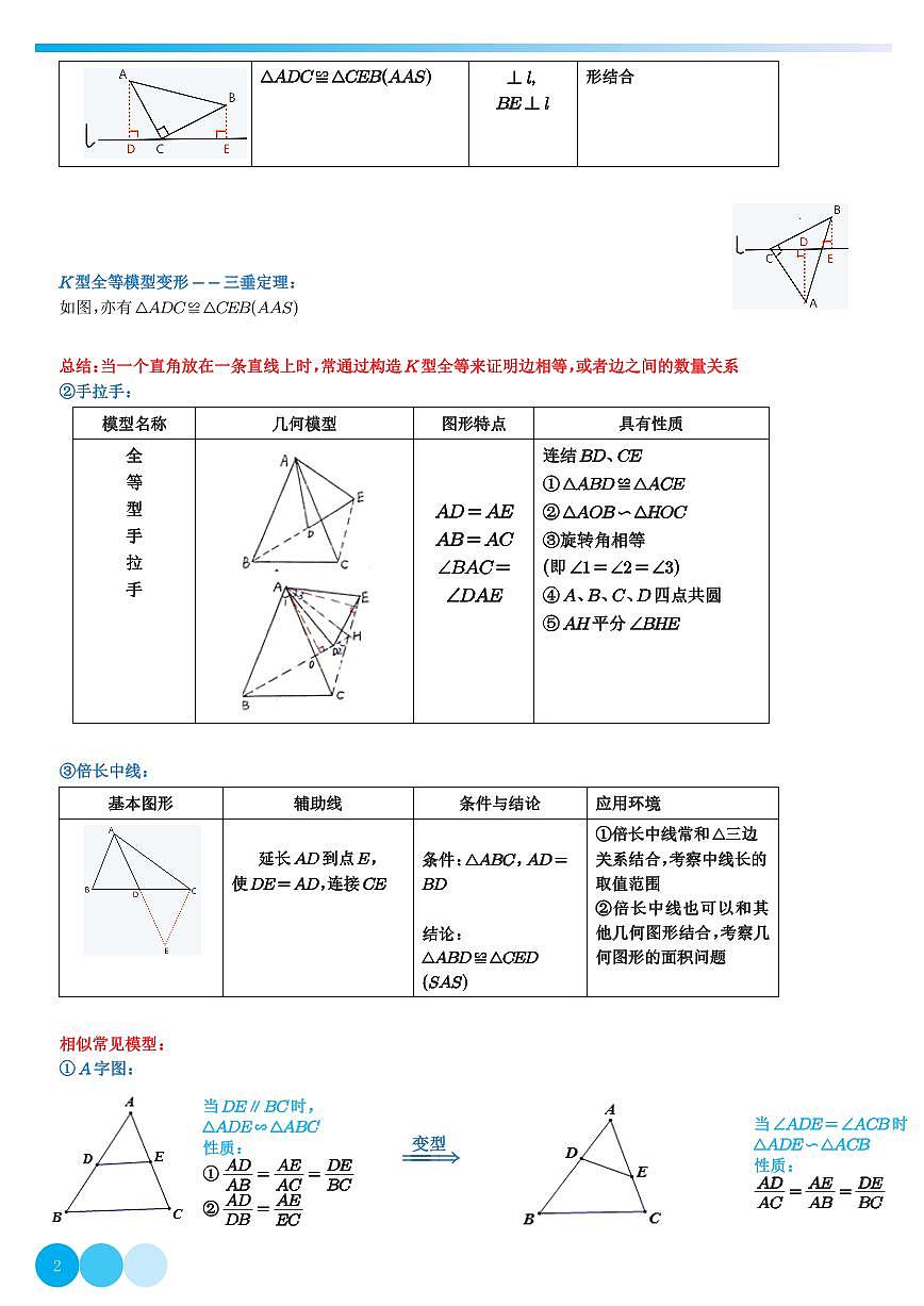 三角形常见模型综合(解析版)第2页