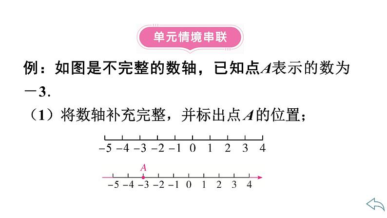 2024统编版数学七年级第一章有理数第一章小结与复习习题课件ppt03