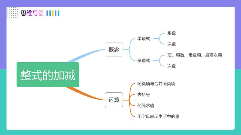 第四章整式的加减(单元复习课件)-【大单元教学】2024-2025学年七年级数学上册同步备课系列(人教版2024)03