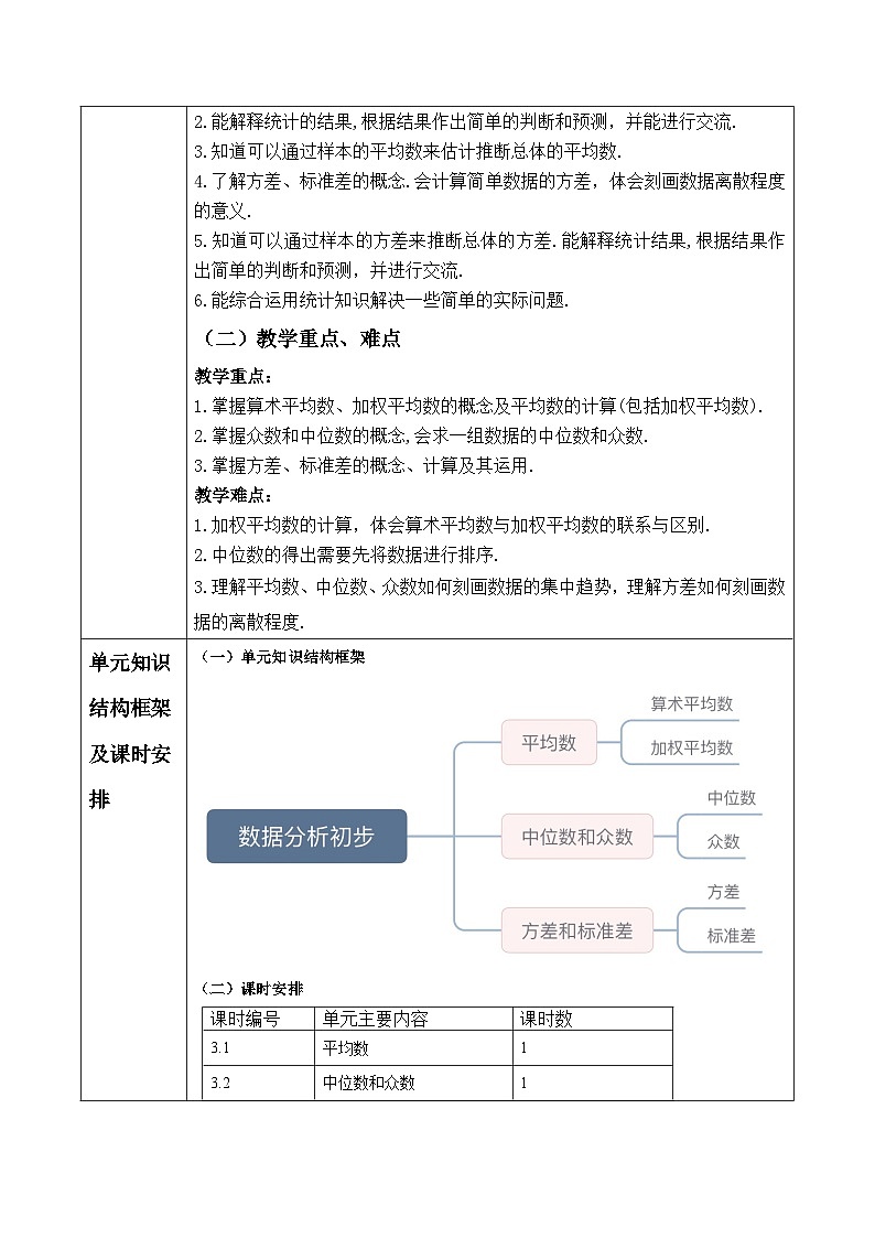 【新课标大单元】浙教版数学八年级下册3.1平均数 课件+教案+大单元整体教学设计02