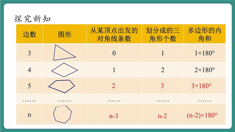 【新课标大单元】浙教版数学八年级下册4.1.2多边形 课件+教案+大单元整体教学设计06