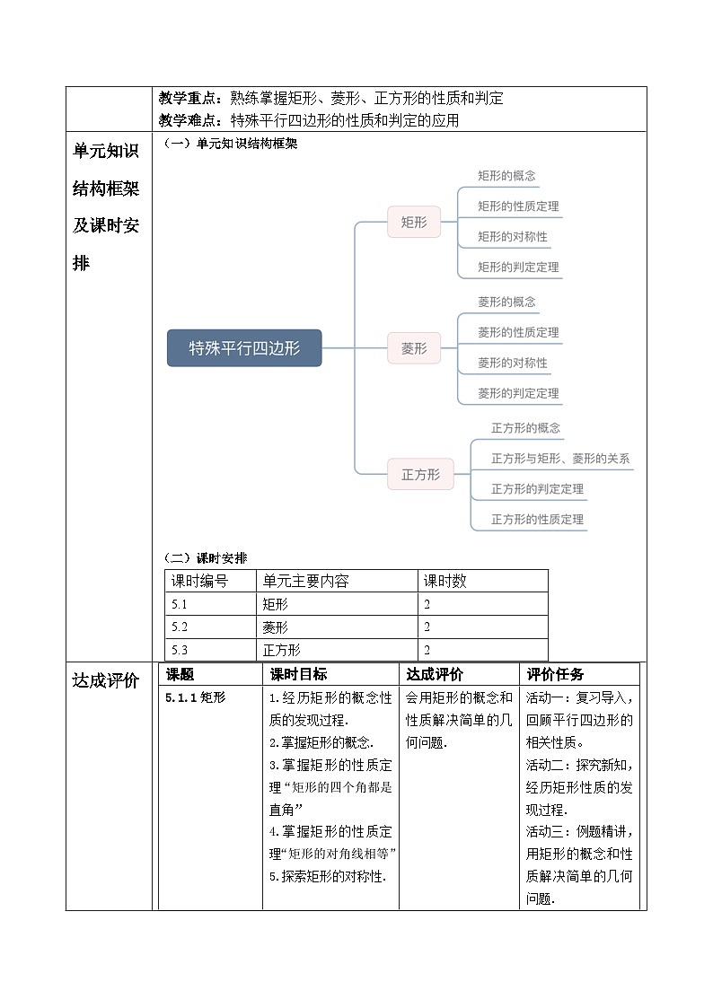 特殊平行四边形大单元教学设计第2页
