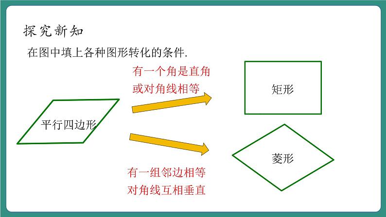 【新课标大单元】浙教版数学八年级下册5.3.1正方形 课件+教案+大单元整体教学设计07