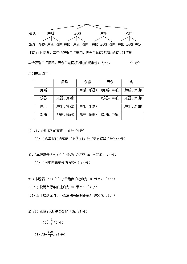 湖北省鄂州市鄂城区2022-2023学年九年级下学期第一次月考数学试题答案第2页