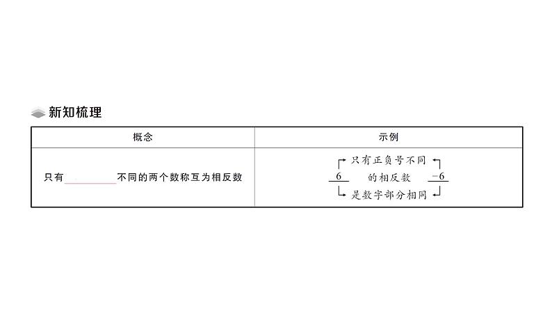 初中数学新华东师大版七年级上册1.3 相反数课堂作业课件2024秋第2页