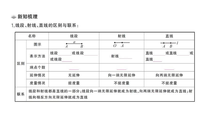 初中数学新华东师大版七年级上册3.5.1 点和线课堂作业课件2024秋02