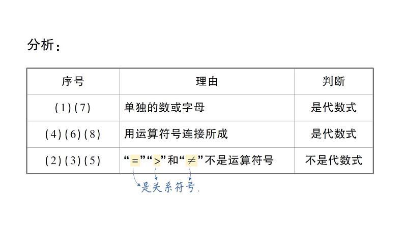 初中数学新华东师大版七年级上册2.1.2 代数式作业课件(2024秋)第3页
