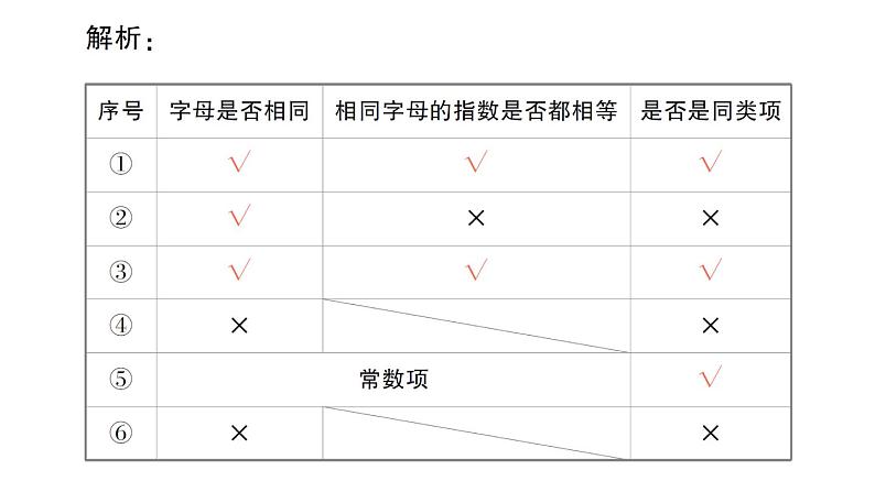 初中数学新华东师大版七年级上册2.4.1 同类项作业课件(2024秋)03