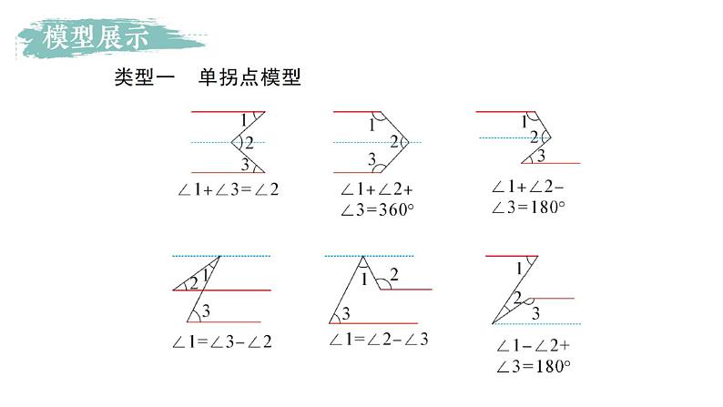 初中数学新华东师大版七年级上册第四章 相交线和平行线专题六 平行线中的“拐点”问作业课件(2024秋)第2页