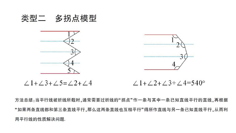 初中数学新华东师大版七年级上册第四章 相交线和平行线专题六 平行线中的“拐点”问作业课件(2024秋)第3页
